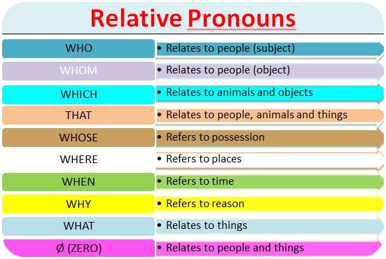 relative-clauses-learning-english-site-eman-asadey