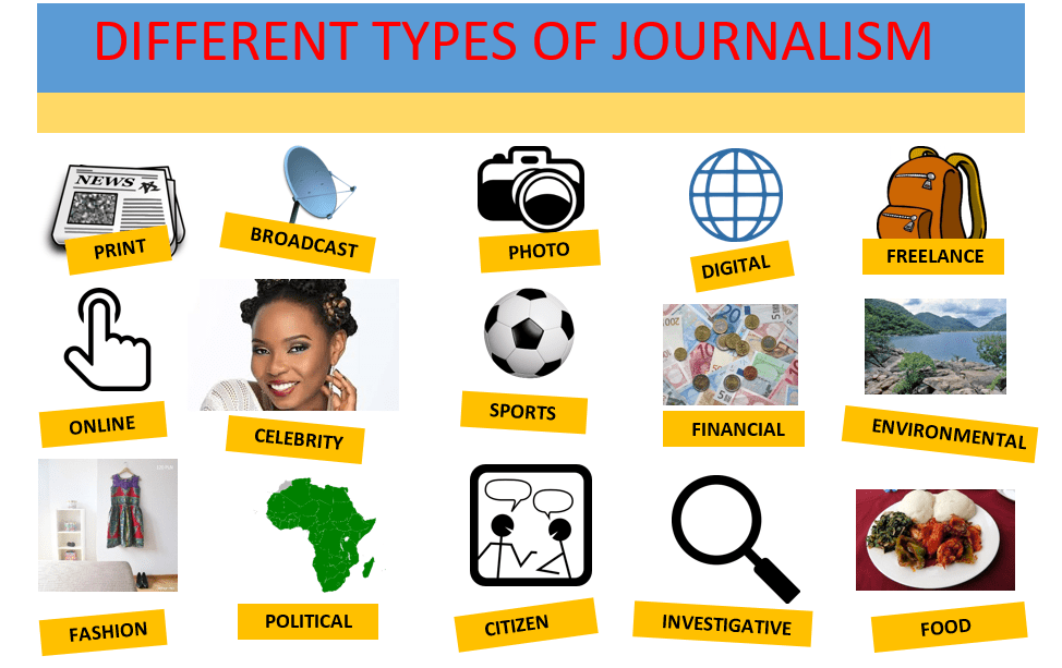 21-types-of-journalism-new-types-of-journalism-in-media