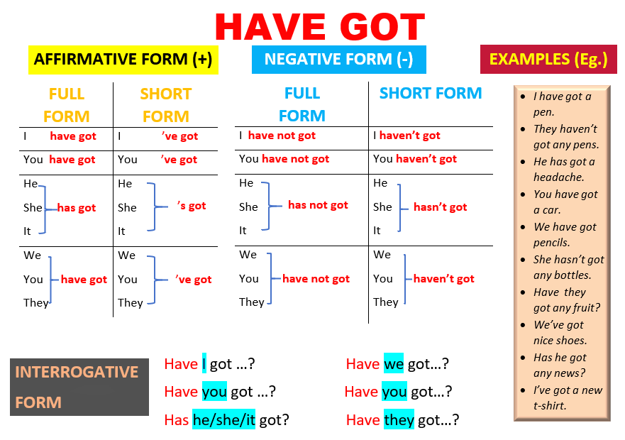 English Grammar In Context: HAVE GOT (Simple Present) With Captivating ...