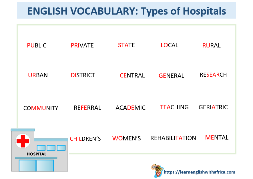 Vocabulary For Describing Hospitals (with Pictures And Sentences ...