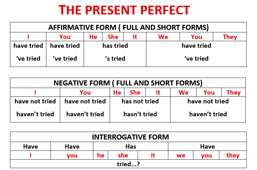 English Short Story🛍️: The Perfect Present, With The Present Perfect ...