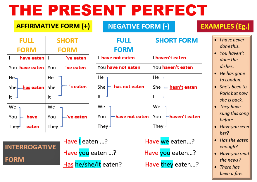 English Short Story🛍️: The Perfect Present, With The Present Perfect ...