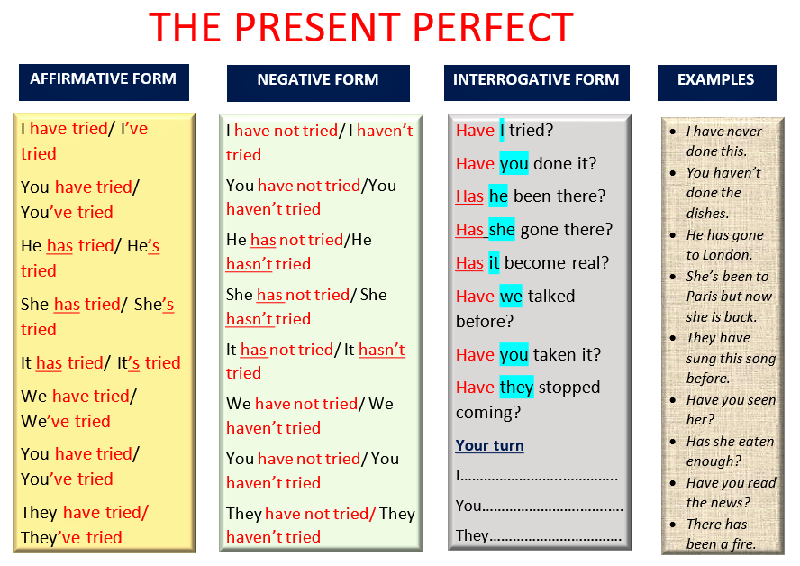 Short Story: The Perfect Present, With The Present Perfect (Level B1-B2 ...