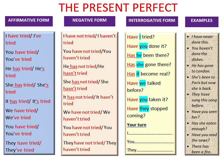 Short Story: The Perfect Present, With The Present Perfect (Level B1-B2 ...