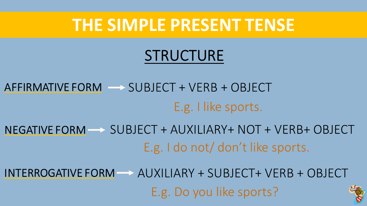 English Grammar The Simple Present Lesson 5 Rules For The Simple