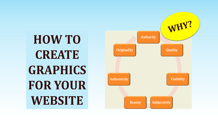 English Article: How to Create Different Types of Graphics for Your ...