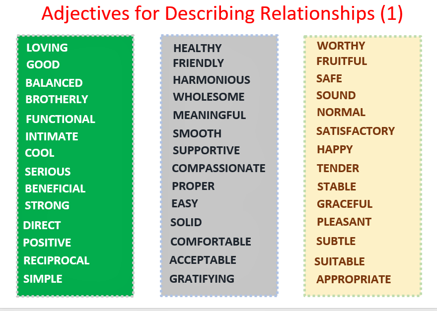 Vocabulary For DESCRIBING RELATIONSHIPS: Adjectives, Comprehensive ...